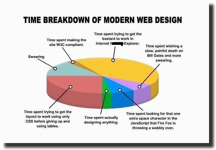 web design memes