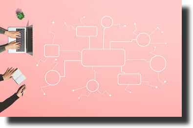 web design flowchart