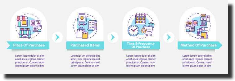 web design flowchart